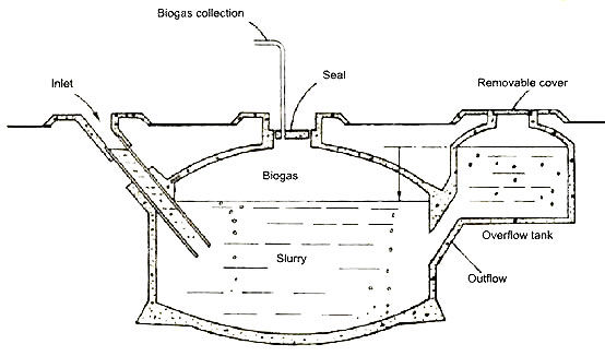biogas-methane-generator-diy
